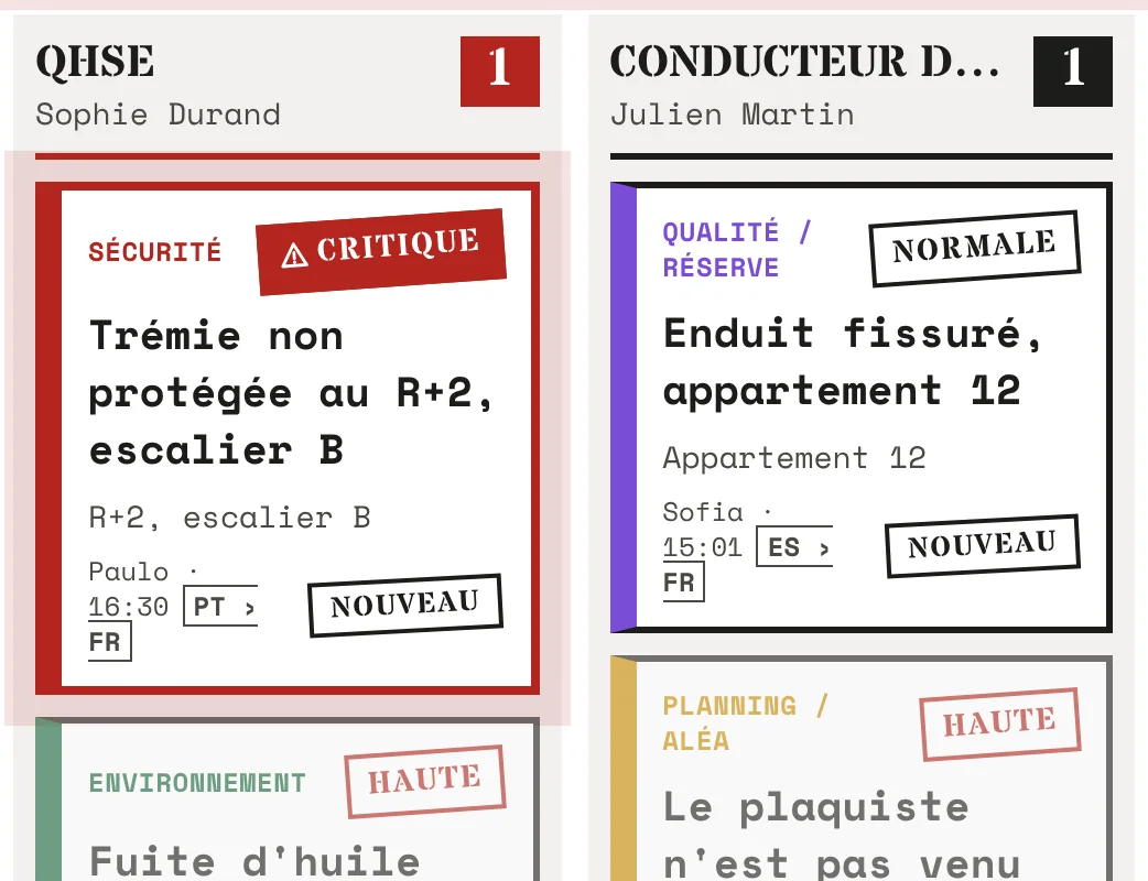 Fiches de la vue Bureau : alerte critique sur une trémie non protégée, fuite d'huile, enduit fissuré, plaquiste absent